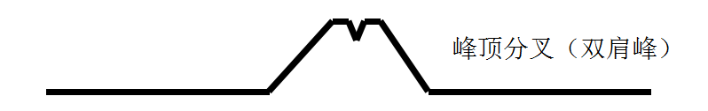 交叉峰 交叉峰