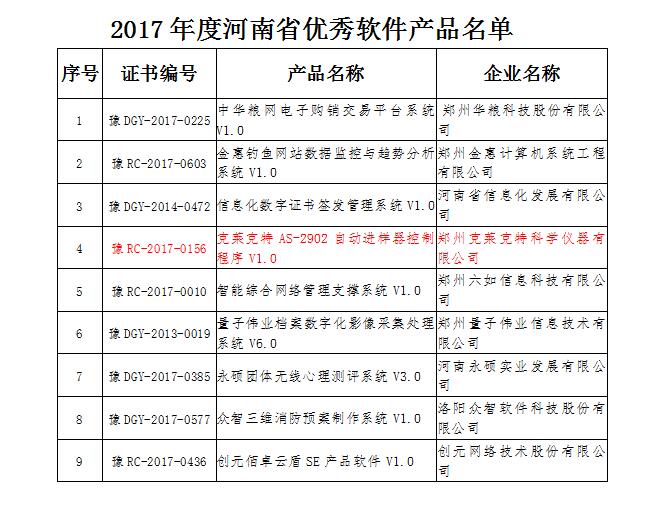 河南省優秀軟件產品 河南省優秀軟件產品